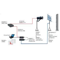 Solution Acoustiadrienne AED801-821-811