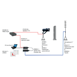 Solution Acoustiadrienne AED801-821-811