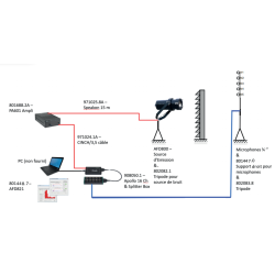 Solution Acoustiadrienne AED801-821-811