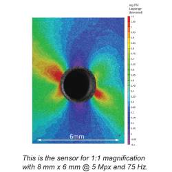 Corrélation d’Images Numériques 3D pour Champs de Vue étroits - Micro DIC