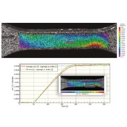 Corrélation d’Images Numériques 3D pour Champs de Vue étroits - Micro DIC