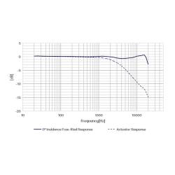 Microphone Mesure Acoustique Champ Libre Prépolarisé BNC CRY3101-S01 CRYSOUND