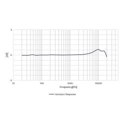 Microphone Champ Pression PréPolarisé Microdot10-32 CRY3202-S02 CRYSOUND