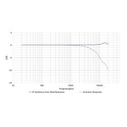 Microphone Champ Libre Prépolarisé Microdot10-32 CRY3203-S02 CRYSOUND