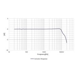 Microphone Mesure Pression Acoustique Prépolarisé BNC CRY3204-S01 CRYSOUND