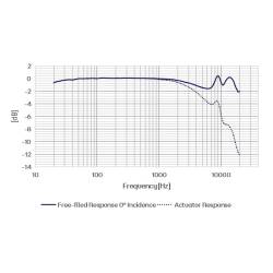 Microphone Champ Libre Bruit Ultra Faible Prépolarisé BNC CRY3261-S01 CRYSOUND
