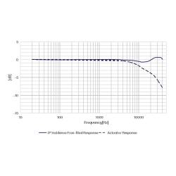 Microphone Champ Libre Haute Fréquence Prépolarisé SMB CRY3401-S01 CRYSOUND
