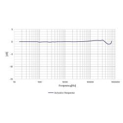 Microphone Pression Ultra Hautes Fréquences Prépolarisé SMB CRY3402-S01 CRYSOUND