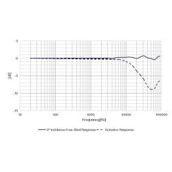 Microphone Champ Libre Ultra Hautes Fréquences Pré-Polarisé SMB CRY3403-S02 CRYSOUND