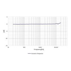 Microphone Champ Libre Ultra Hautes Fréquences Prépolarisé Microdot10-32 CRY3404-S01 CRYSOUND