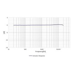 Microphone Champ Pression Faible Bruit Prépolarisé SMB CRY3406-S01 CRYSOUND