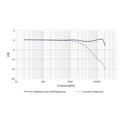 Capsule Microphonique Champ Libre Prépolarisé Tests Acoustiques CRY3101 CRYSOUND