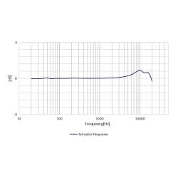 Capsule Microphonique Champ Pression Pré-Polarisé Tests Acoustiques CRY3202 CRYSOUND