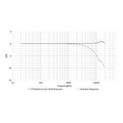Capsule Microphonique Champ Libre Prépolarisée Mesure Acoustique CRY3203 CRYSOUND