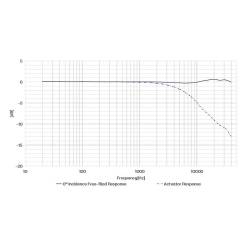 Capsule Microphone Champ Libre Polarisation Externe Haute Fréquence CRY3281 CRYSOUND