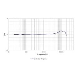 Capsule Microphone Pression Polarisation Externe CRY3282 CRYSOUND