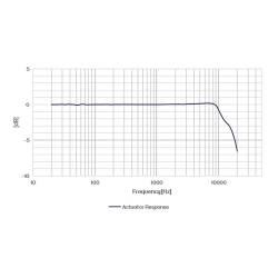 Microphone Pression Haute Sensibilité Capsule Polarisation Externe CRY3284 CRYSOUND
