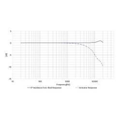 Microphone Champ Libre Haute Sensibilité Capsule Polarisation Externe CRY3285 CRYSOUND