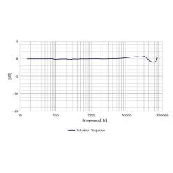 Capsule Microphone Pression Ultra Hautes Fréquences Prépolarisé CRY3402 CRYSOUND