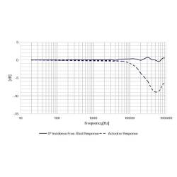 Capsule Microphone Champ Libre Ultra Haute Fréquence Prépolarisé CRY3403 CRYSOUND