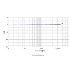 Capsule Microphonique Champ Pression Faible Bruit Prépolarisé CRY3404 CRYSOUND