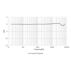 Capsule Microphone Pression Ultra Hautes Fréquences Polarisation Externe CRY3482 CRYSOUND