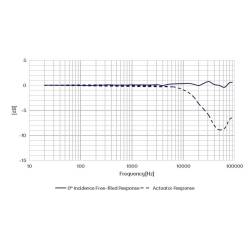Capsule Microphone Champ Libre Ultra Hautes Fréquences Polarisation Externe CRY3485 CRYSOUND