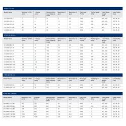 Capteurs Triangulation Laser Compacts Scanners Profils 2D/3D Mesures Forme Dimension Inspection C6 Acuity