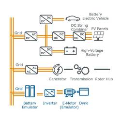 Analyseur Puissance Haute Précision Essais Électrification AVL X-ion™ PA2