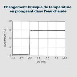 Capteur Température Flux Thermique Thermocouple MCT