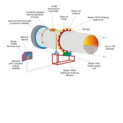 Système De Surveillance De Température Model 1400B