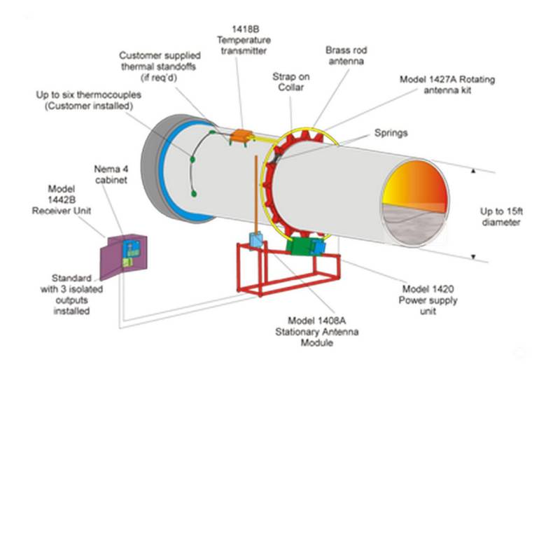 Système De Surveillance De Température Model 1400B