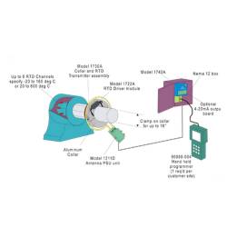 Système De Surveillance De Température Model 1700A