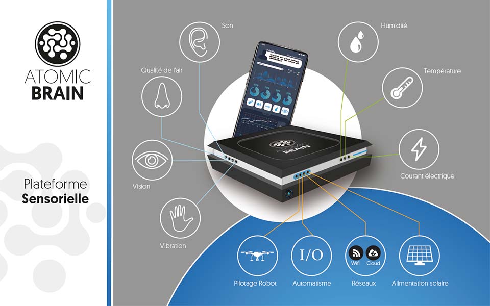 atomic brain plateforme multi sensorielle