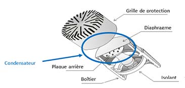 microphone mesures schema éléments