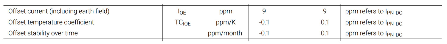 capteurs transducteurs mesure courant deconnexion dysfonctionnement