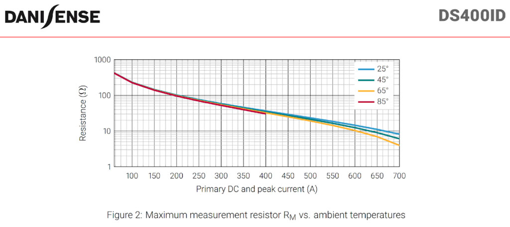 capteurs transducteurs mesure courant pleine echelle