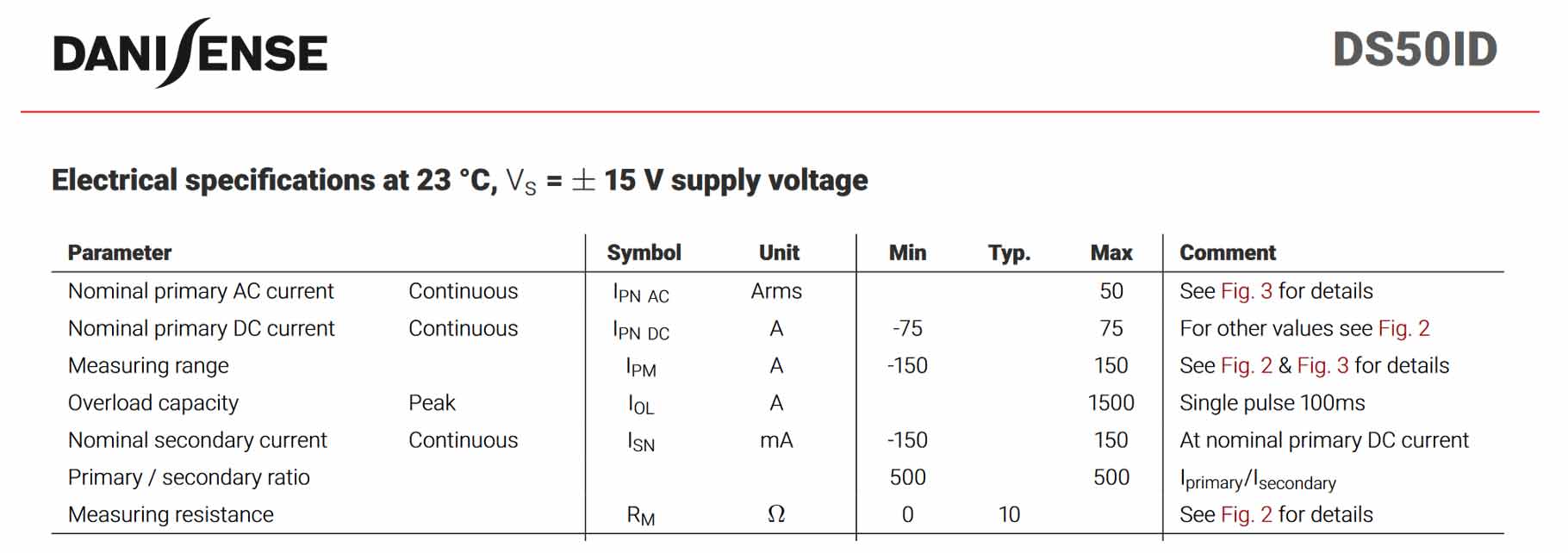 capteurs transducteurs mesure courant dommages