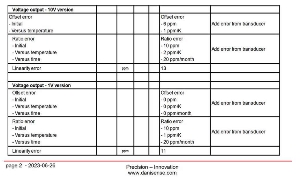 capteurs transducteurs mesure courant differences modules
