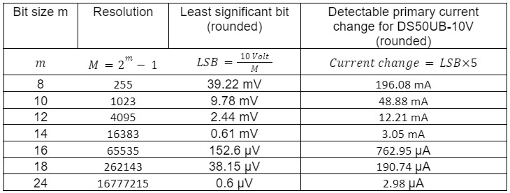 capteurs transducteurs mesure courant detection petites variations