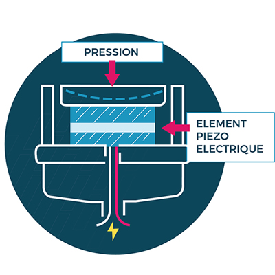 capteurs pression piezoelectriques